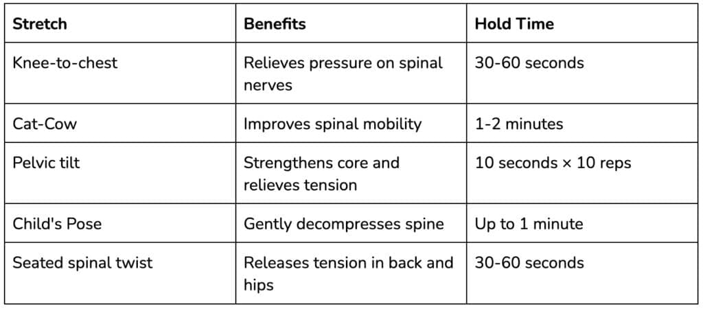 Chart of lower back pain stretches